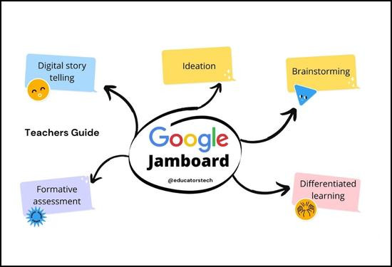 Những tính năng cơ bản của Google Jamboard 