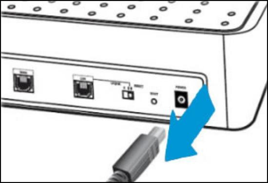 Kiểm tra và reset phần cứng Kiểm tra và reset phần cứng