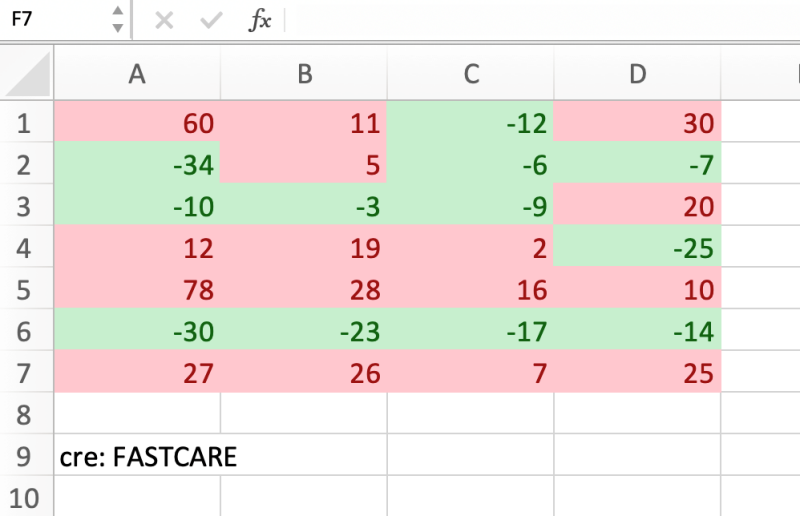 Thành quả ví dụ 1 cách đổi màu ô Excel theo điều kiện