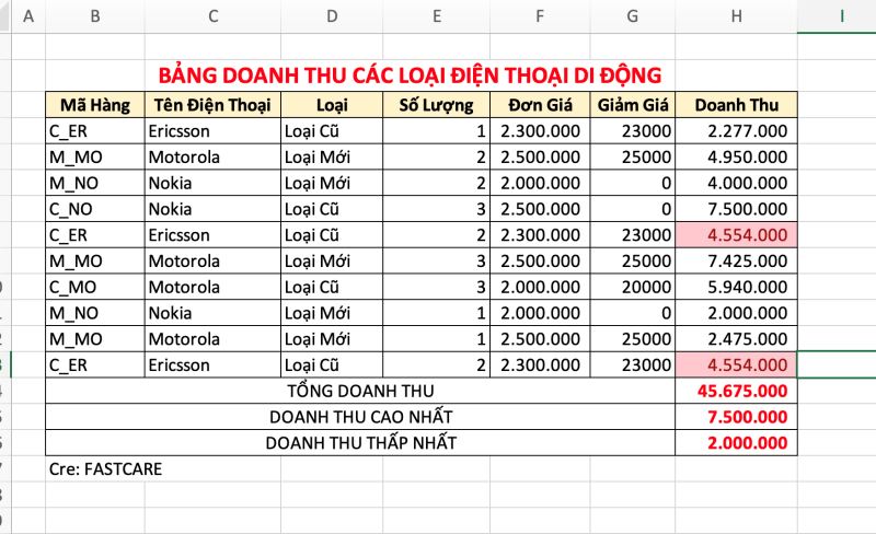 Cách 3 thành quả sử dụng tìm và xóa dữ liệu trùng có điều kiện trong Excel Cách 3 thành quả sử dụng tìm và xóa dữ liệu trùng có điều kiện trong Excel
