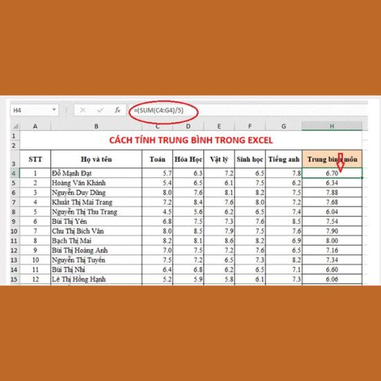 Cách tính điểm trung bình trong Excel bằng hàm SUM