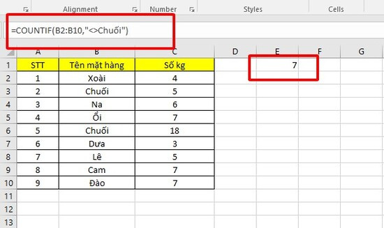 Ví dụ 3 cách dùng hàm Countif trong Excel Ví dụ 3 cách dùng hàm Countif trong Excel