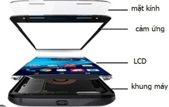 Thay màn hình OPPO tại quận 2 nguyên bộ khi Thay màn hình OPPO tại quận 2 nguyên bộ khi