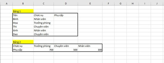 Ví dụ 2: Tính phụ cấp nhân viên bằng hàm HLOOKUP