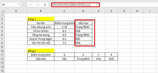 Ví dụ 1: Xếp loại thứ hạng của học sinh theo điểm số