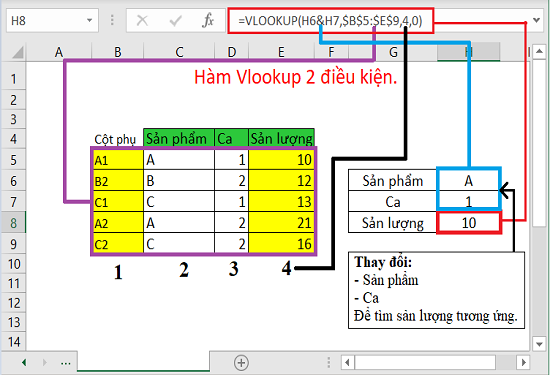 Cách tìm kiếm dữ liệu 2 điều kiện sử dụng hàm VLOOKUP bằng cột phụ B2 Cách tìm kiếm dữ liệu 2 điều kiện sử dụng hàm VLOOKUP bằng cột phụ B2
