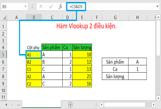 Cách tìm kiếm dữ liệu 2 điều kiện sử dụng hàm VLOOKUP bằng cột phụ B1 Cách tìm kiếm dữ liệu 2 điều kiện sử dụng hàm VLOOKUP bằng cột phụ B1