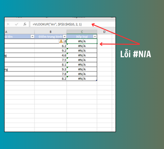 lỗi #N/A khi dùng hàm VLOOKUP 