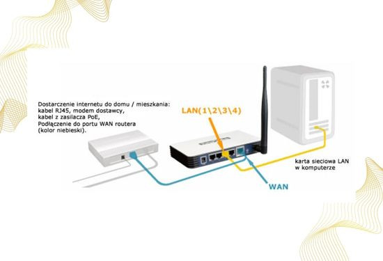 Cách khắc phục không vào được địa chỉ IP của Wifi TP-Link