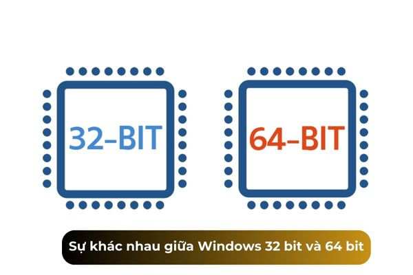 Sự khác nhau giữa phiên bản Windows 32 bit và 64 bit