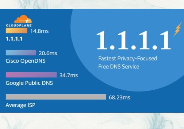 Cách thay đổi DNS cho dữ liệu di động trên iOS Cách thay đổi DNS cho dữ liệu di động trên iOS