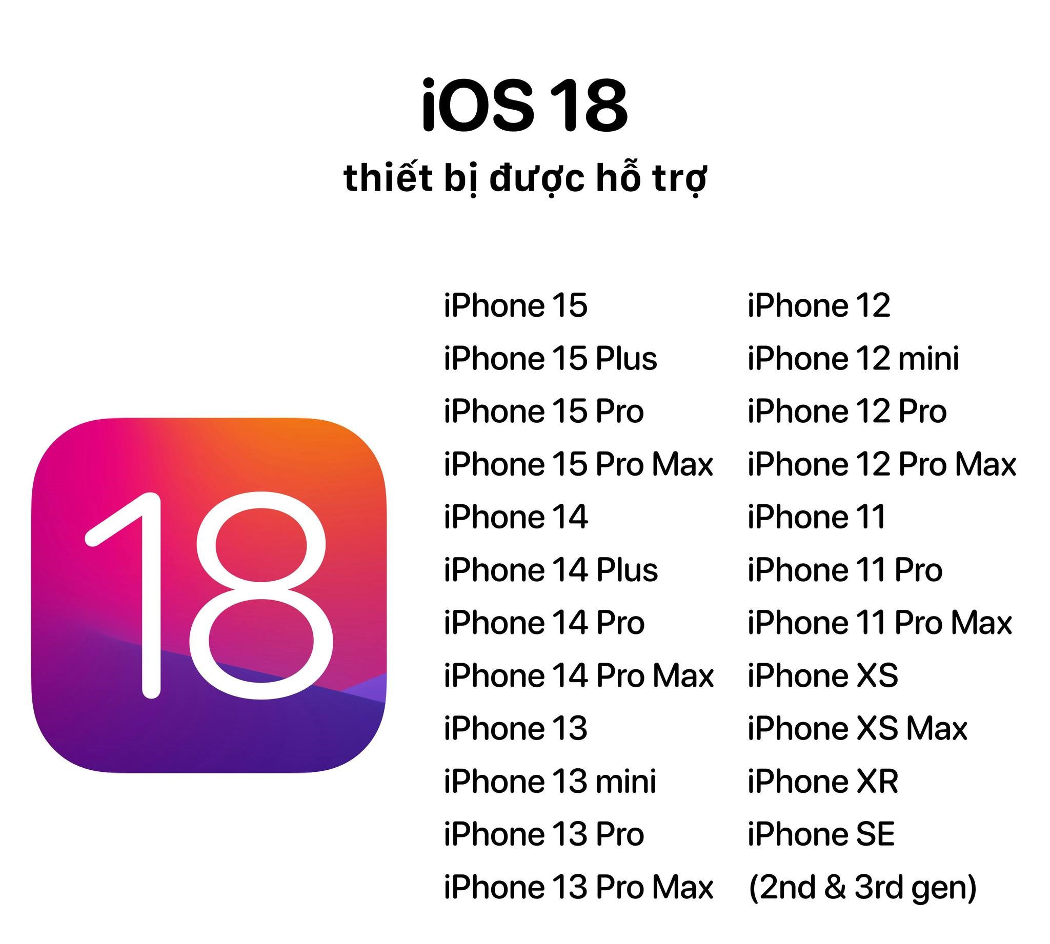 Danh sách các thiết bị hỗ trợ ios18