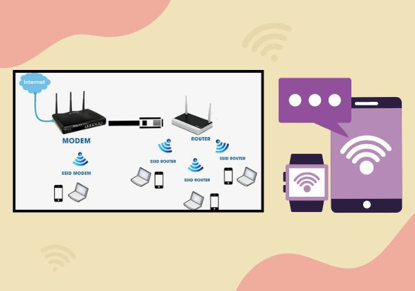 Băng thông của Modem WiFi