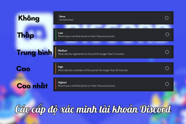 Các cấp độ xác minh tài khoản Discord Các cấp độ xác minh tài khoản Discord