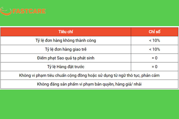 Chi tiết cách đăng ký bán hàng trên Shopee Mall