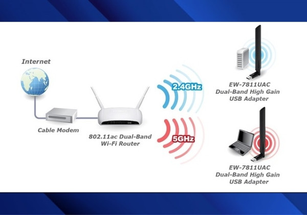 Lợi ích khi biết cách xem Wifi bao nhiêu GHZ 2