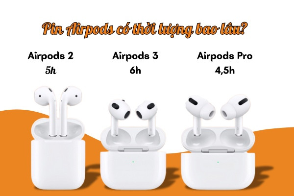 Pin Airpods có thời lượng bao lâu?