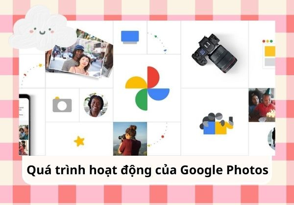 Quá trình hoạt động của Google Photos 