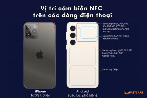 Lỗi quét CCCD xác thực sinh trắc học
