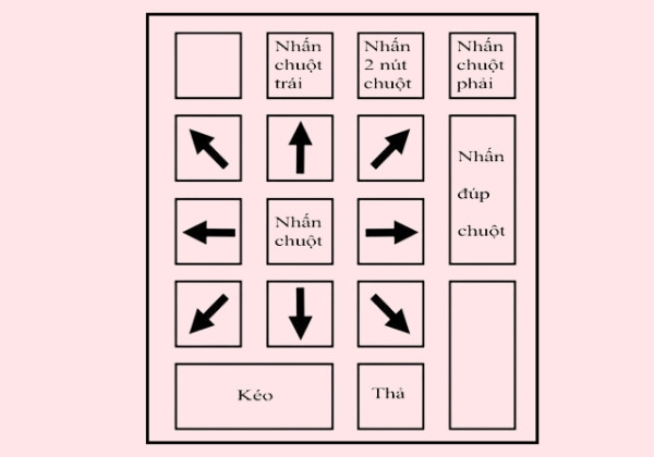 Di chuyển chuột bằng bàn phím máy tính Di chuyển chuột bằng bàn phím máy tính