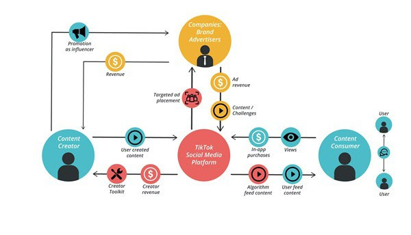 fastcare-tiktok-for-business