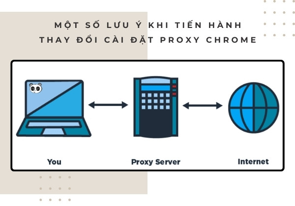 Cách thay đổi Proxy trên Google Chrome