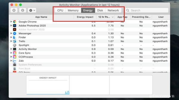 Cách mở Activity Monitor