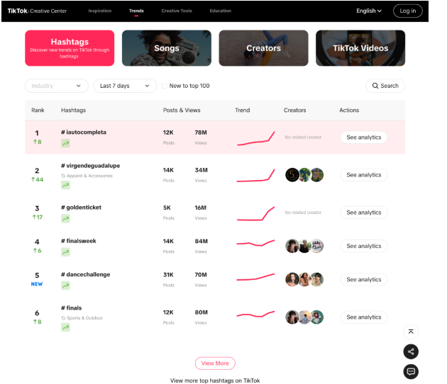 TikTok Creative Center