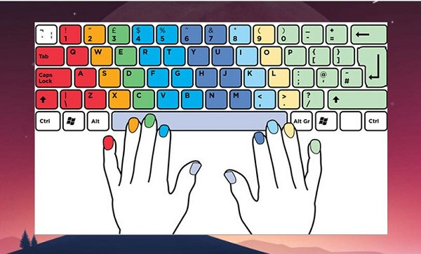 Cách xác định tốc độ đánh máy nhanh hay chậm