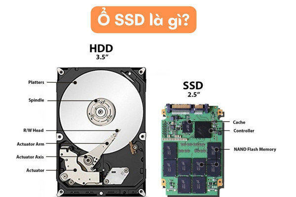 Thay ổ SSD cho laptop có nhanh hơn không Thay ổ SSD cho laptop có nhanh hơn không
