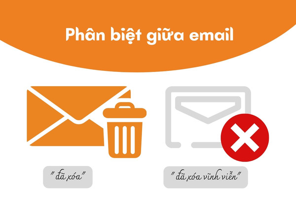 Khôi phục email đã xóa vĩnh viễn trong yahoo