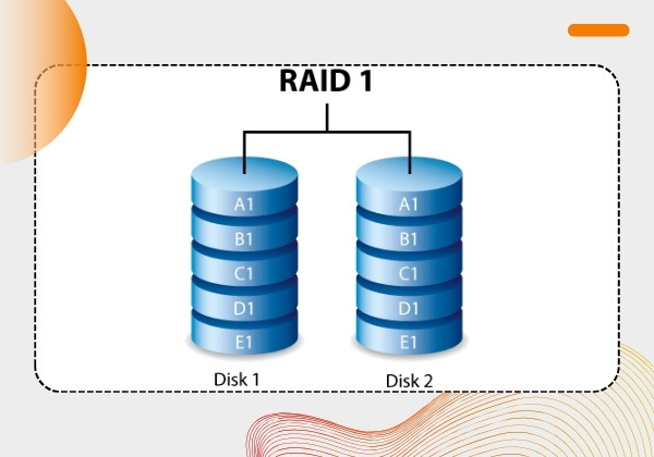 RAID 1