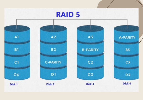 RAID 5