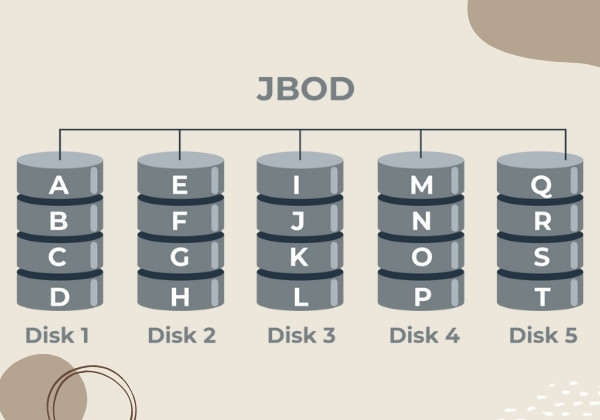 JBOD