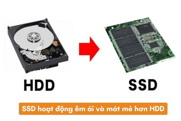 Thay ổ SSD cho laptop có nhanh hơn không Thay ổ SSD cho laptop có nhanh hơn không