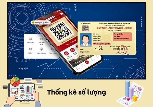 Thống kê số lượng Thống kê số lượng