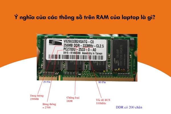 Cách kiểm tra laptop có nâng cấp ram được không Cách kiểm tra laptop có nâng cấp ram được không