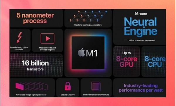 Chip M1