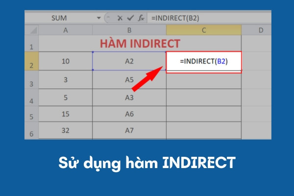 Sử dụng hàm INDIRECT Sử dụng hàm INDIRECT