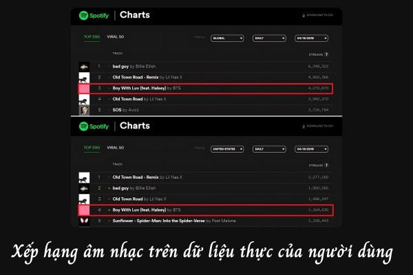 Xếp hạng âm nhạc trên dữ liệu thực của người dùng Xếp hạng âm nhạc trên dữ liệu thực của người dùng