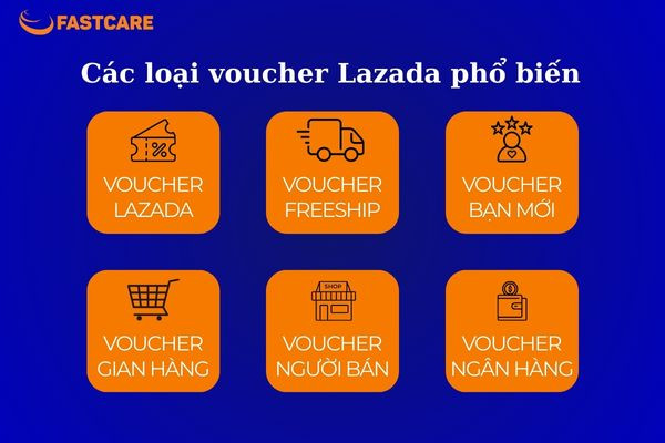 Các loại voucher Lazada phổ biến nhất Các loại voucher Lazada phổ biến nhất