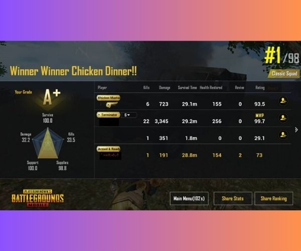 Cách tính điểm rank trong Pubg Mobile siêu dễ