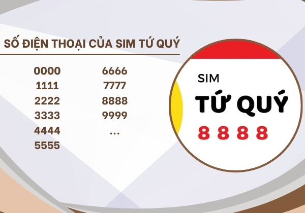 Ý nghĩa số điện thoại của SIM tứ quý