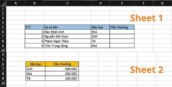 Cách dùng hàm VLOOKUP giữa 2 sheet 