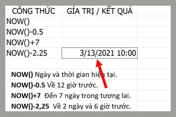 Hàm hiển thị ngày và giờ thời điểm hiện tại NOW Hàm hiển thị ngày và giờ thời điểm hiện tại NOW