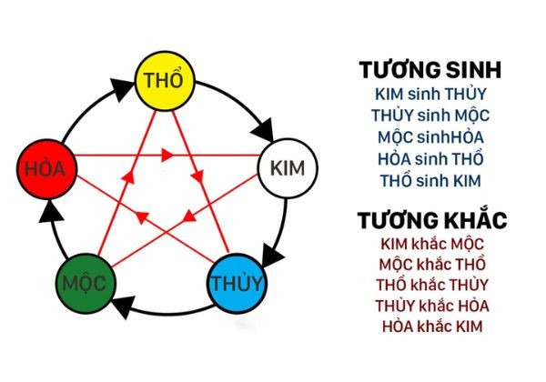 Nguồn gốc cách xem phong thủy số điện thoại 4 số cuối