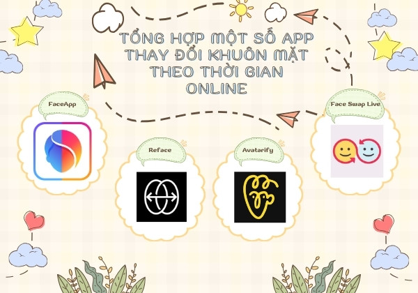 Tổng hợp một số App thay đổi khuôn mặt theo thời gian online