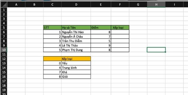 Ví dụ 1: Xếp loại học sinh