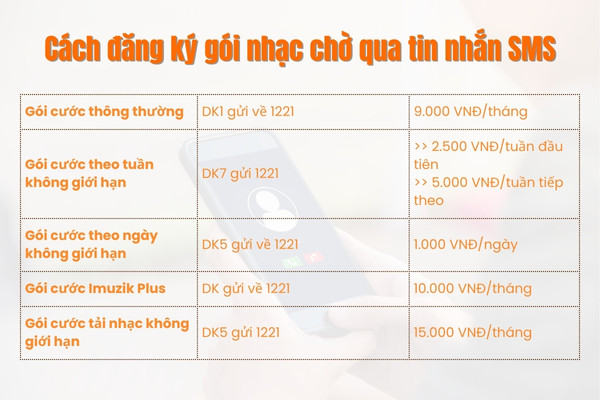 Cách cài nhạc chờ Viettel qua tin nhắn SMS 1