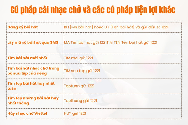 Cách cài nhạc chờ Viettel qua tin nhắn SMS 2